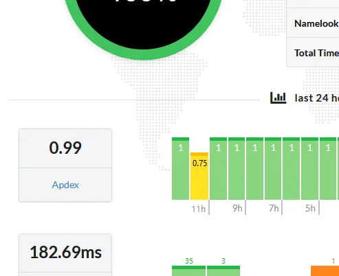 Apdex - Application Performance Index