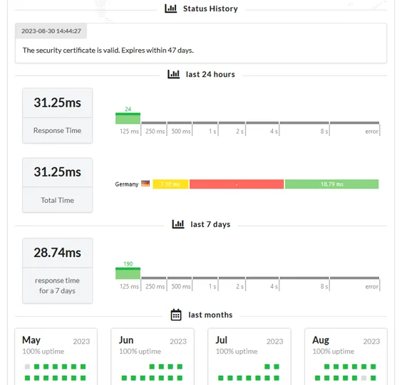 How to Monitor SSL Certificates?